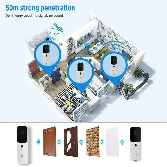 Smart home security system with 50m penetration range and no signal, no sound feature.