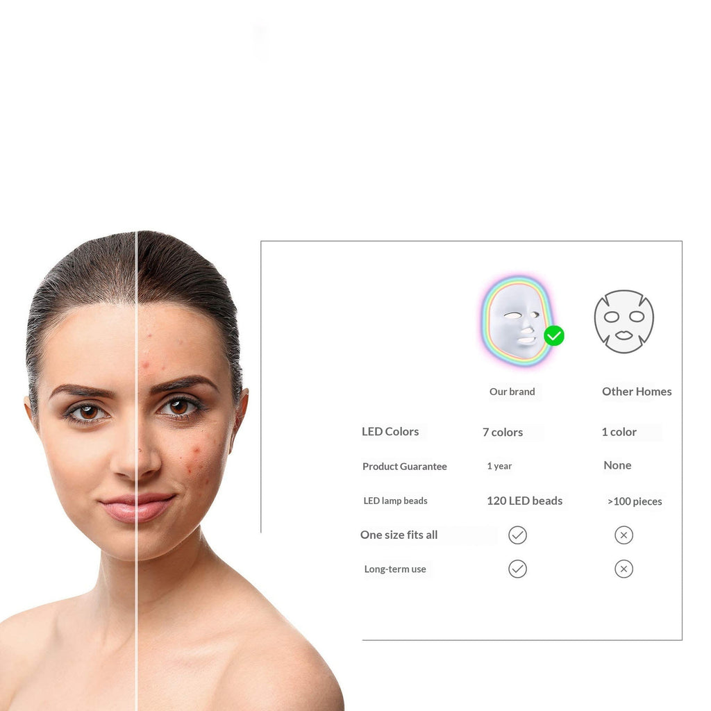7‑Color LED Light Therapy Mask – Photon Rejuvenation, Wrinkle Reduction & Skin Brightening